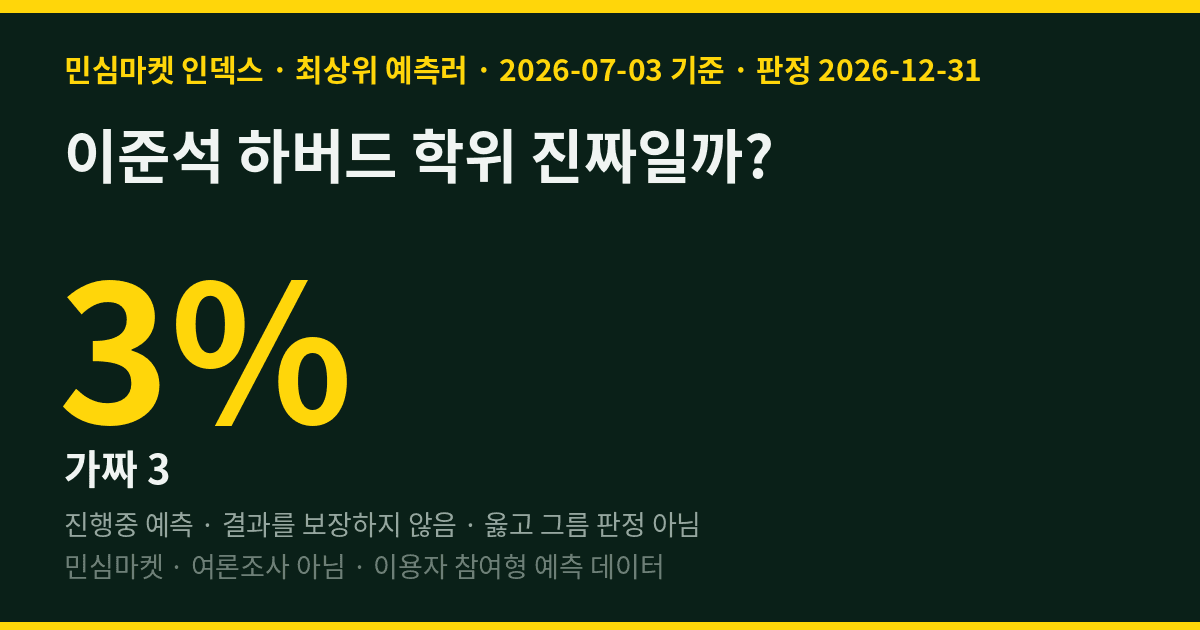 이준석 하버드 학위 진짜일까? 최상위 예측러 97%는 "진짜"에 걸었다