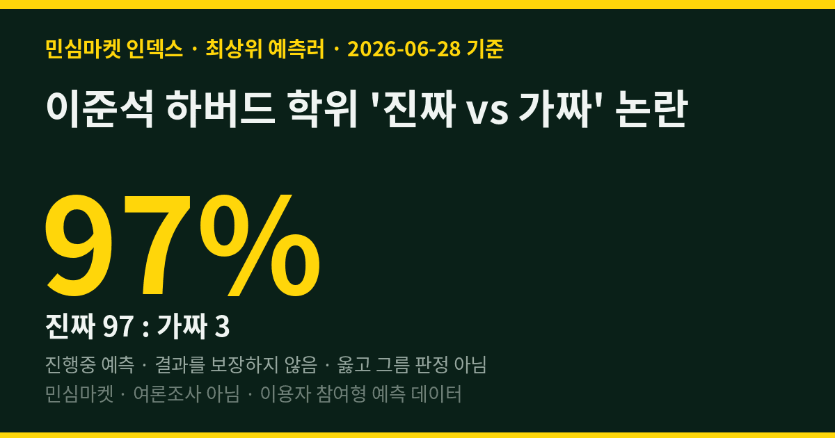 이준석 하버드 학위 '진짜 vs 가짜' 논란… 민심 83%, 최상위 예측러 97%는 "진짜"