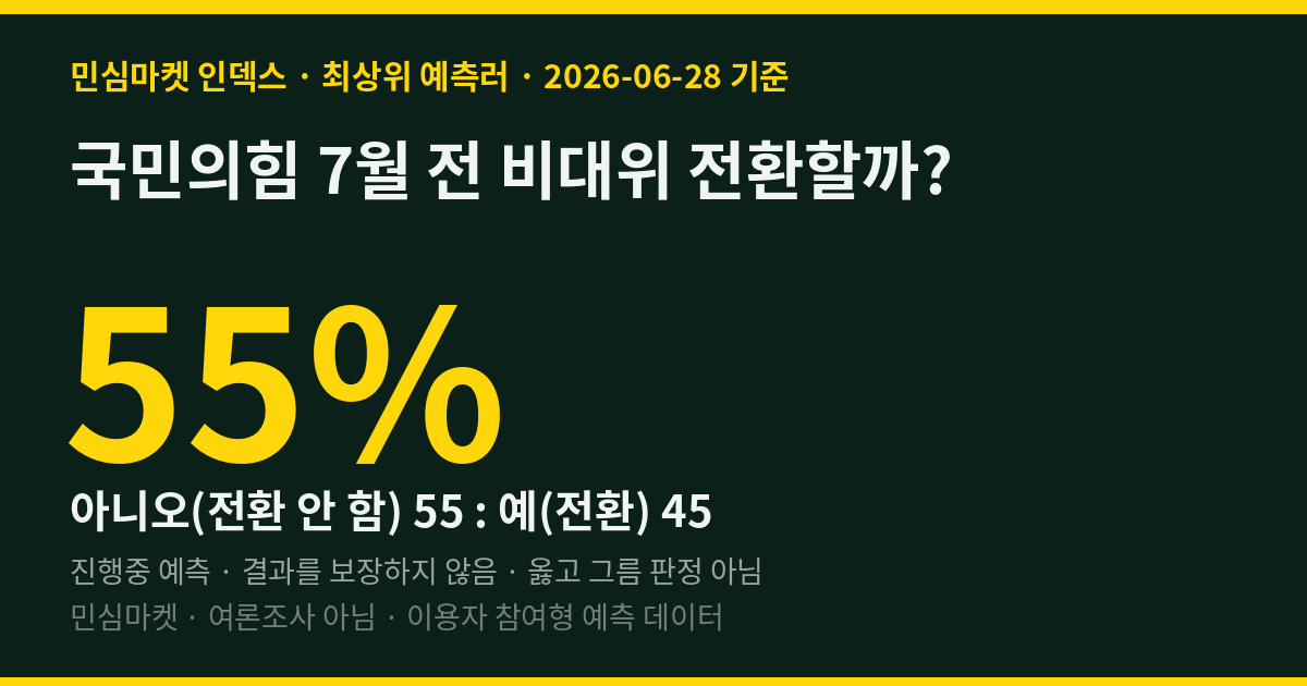 국민의힘 7월 전 비대위 전환할까? 전체는 "예" 62%인데, 최상위 예측러는 "아니오"