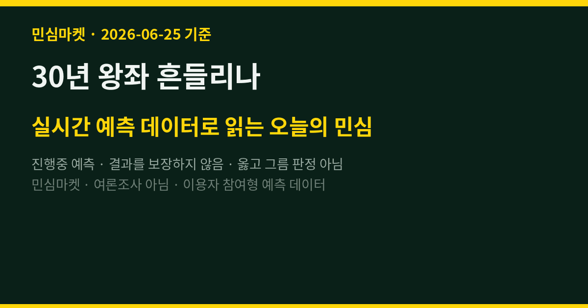 30년 왕좌 흔들리나 — 삼성 vs SK, 금요일 시총 1위는 '동전 던지기' (D-1)