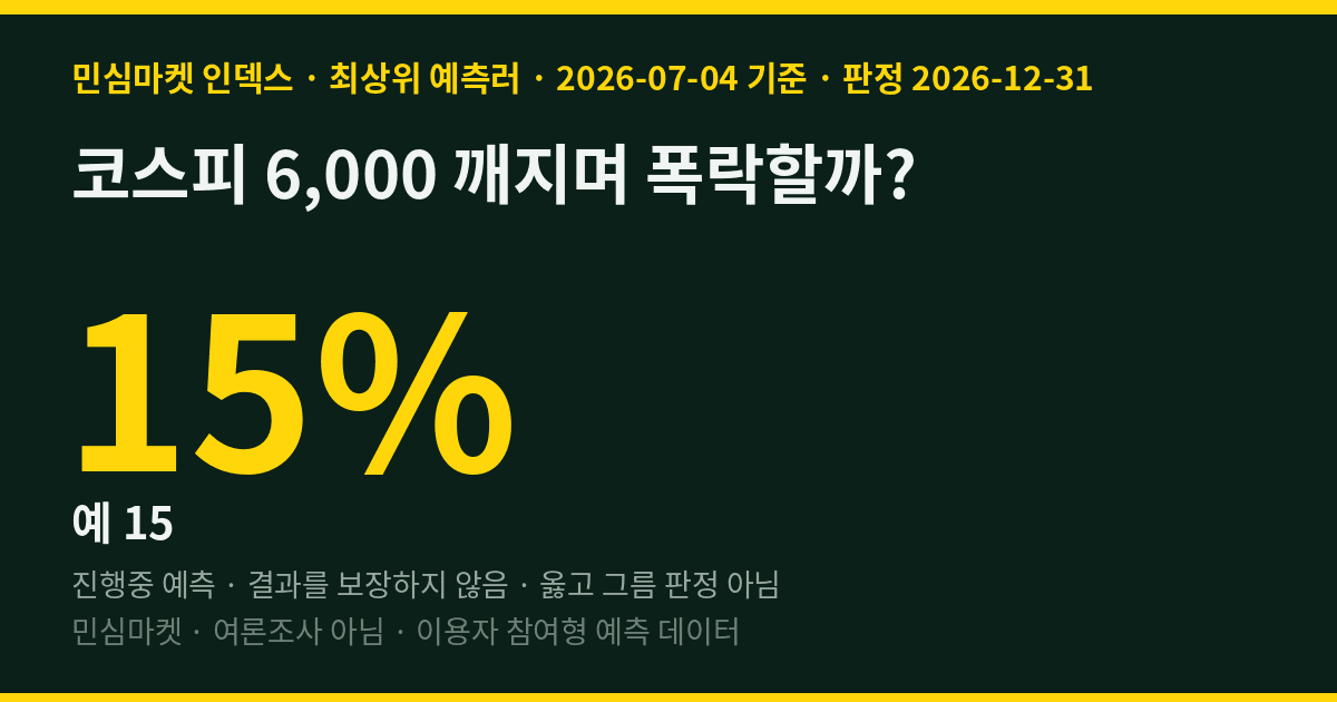 코스피 6,000 깨지며 폭락할까? 최상위 예측러 85%는 "폭락 없다"