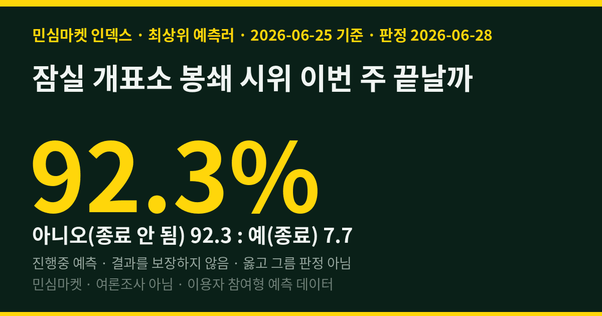 잠실 개표소 봉쇄 시위 이번 주 끝날까 — 민심마켓 인덱스 92.3% '아니다'