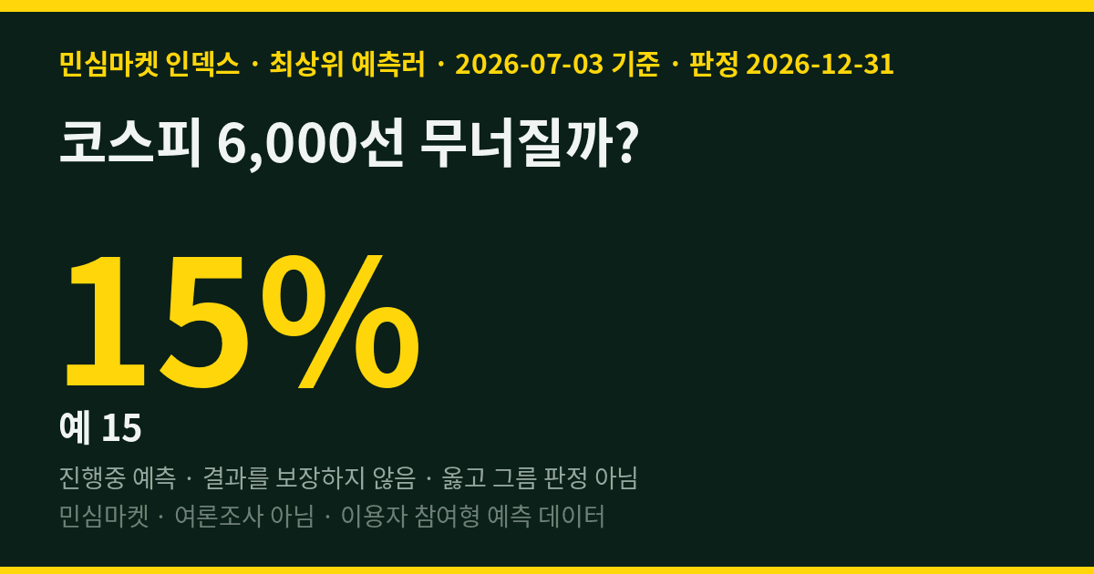 코스피 6,000선 무너질까? 최상위 예측러 85%는 "폭락 없다"