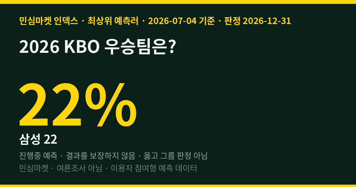2026 KBO 우승팀은? 초고수픽 52%가 찍은 팀