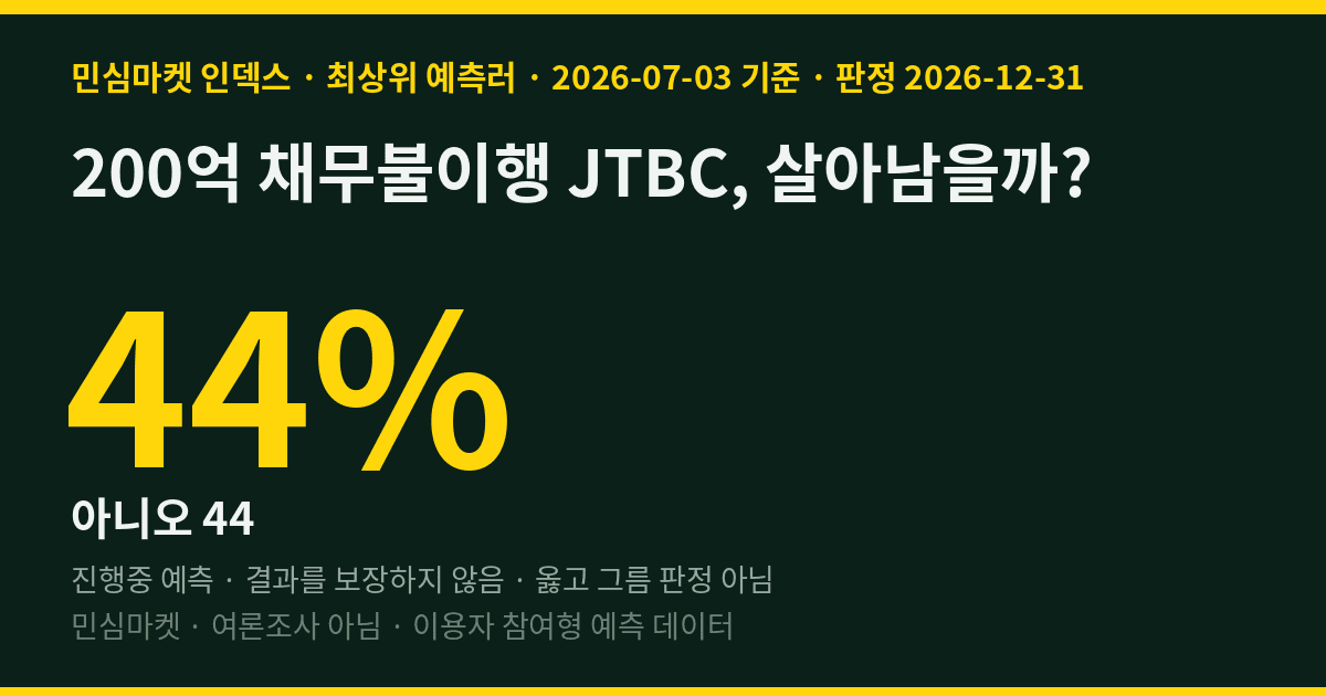 200억 채무불이행 JTBC, 살아남을까? 최상위 예측러 56%는 "생존"