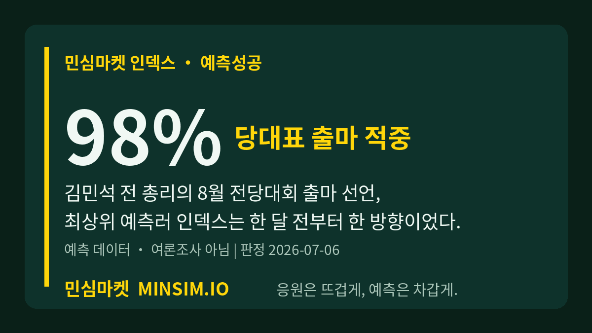김민석 전 총리 당대표 출마 선언, 민심마켓 인덱스 98%가 한 달 전 가리켰다