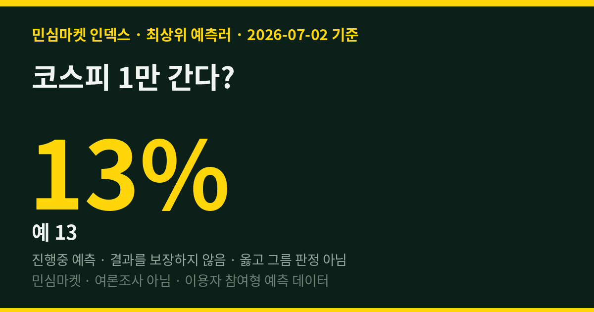 코스피 1만 간다? 최상위 예측러 87%는 "글쎄"