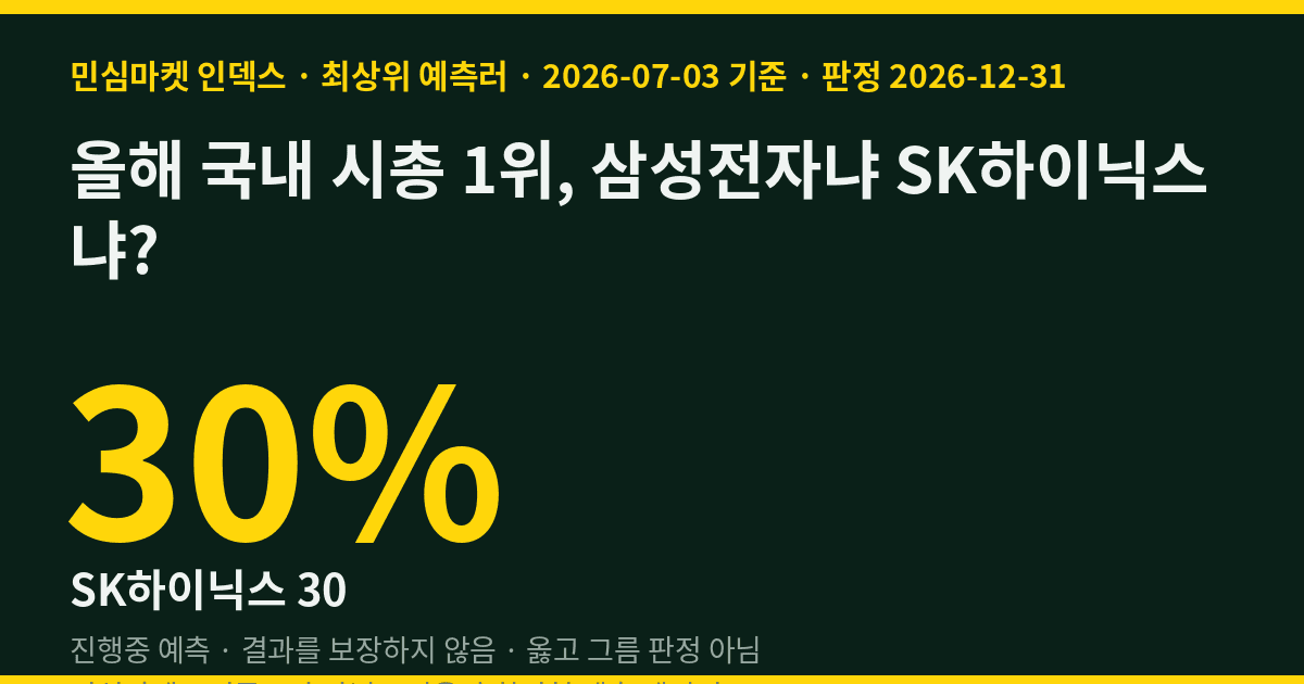 올해 국내 시총 1위, 삼성전자냐 SK하이닉스냐? 최상위 예측러 70%는 "삼성전자"