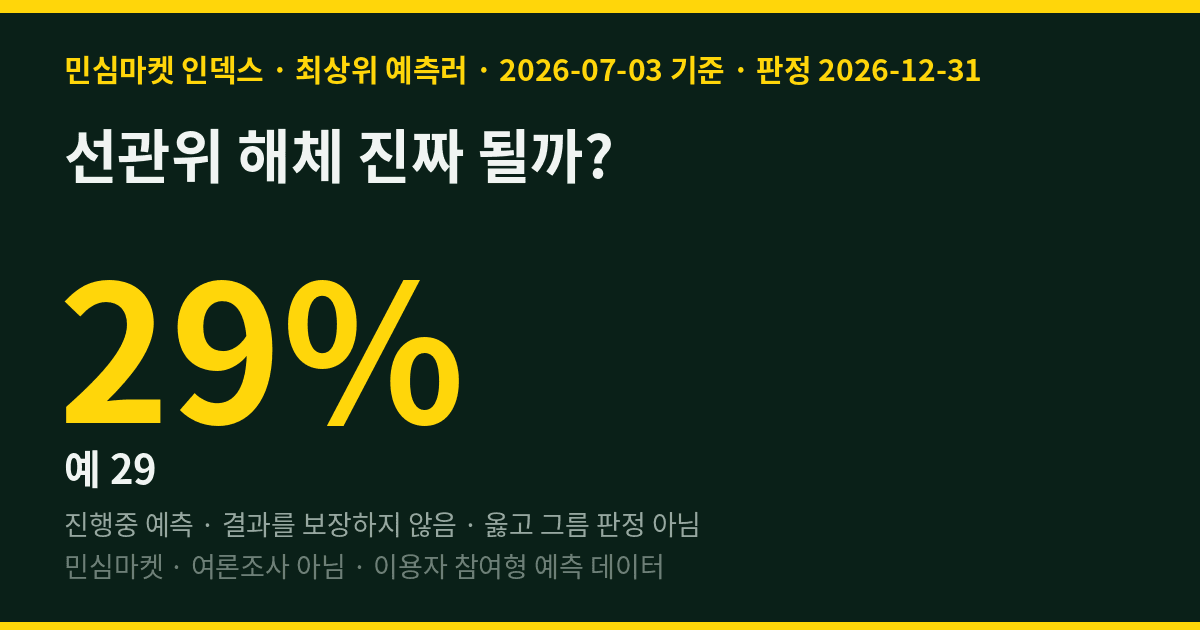 선관위 해체 진짜 될까? 최상위 예측러 71%는 "안 된다"에 걸었다