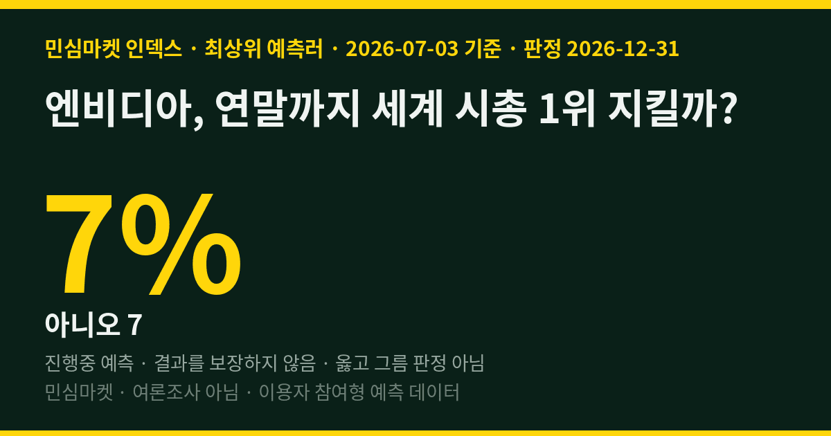 엔비디아, 연말까지 세계 시총 1위 지킬까? 최상위 예측러 93%는 "지킨다"