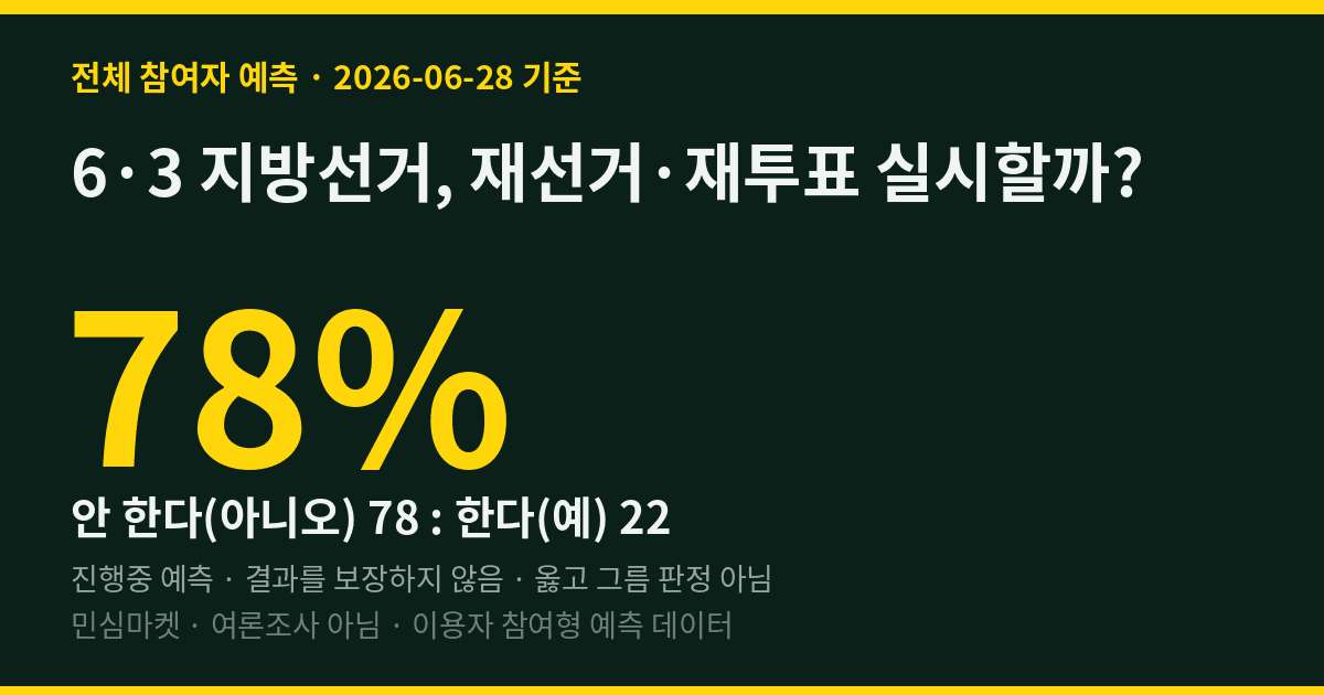 6·3 지방선거, 재선거·재투표 실시할까? 민심 78%·최상위 예측러 91%는 "안 한다"