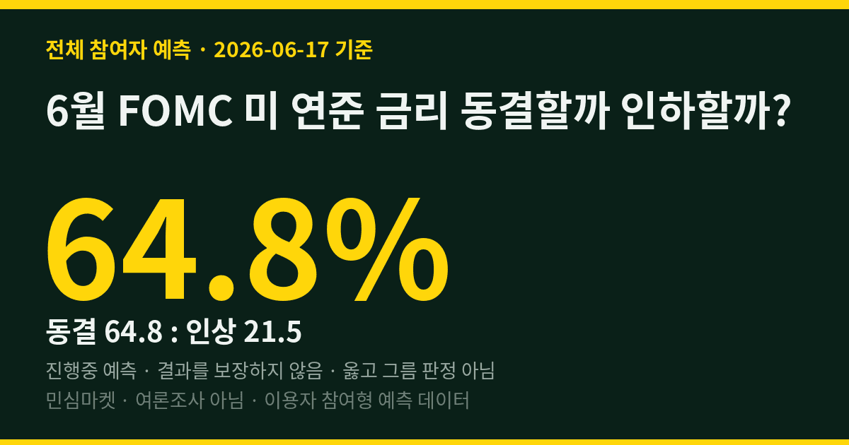 6월 FOMC 미 연준 금리 동결할까 인하할까? 실시간 민심