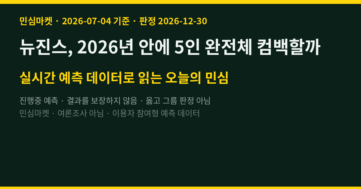 뉴진스, 2026년 안에 5인 완전체 컴백할까 — 참여자 63%는 "쉽지 않다"