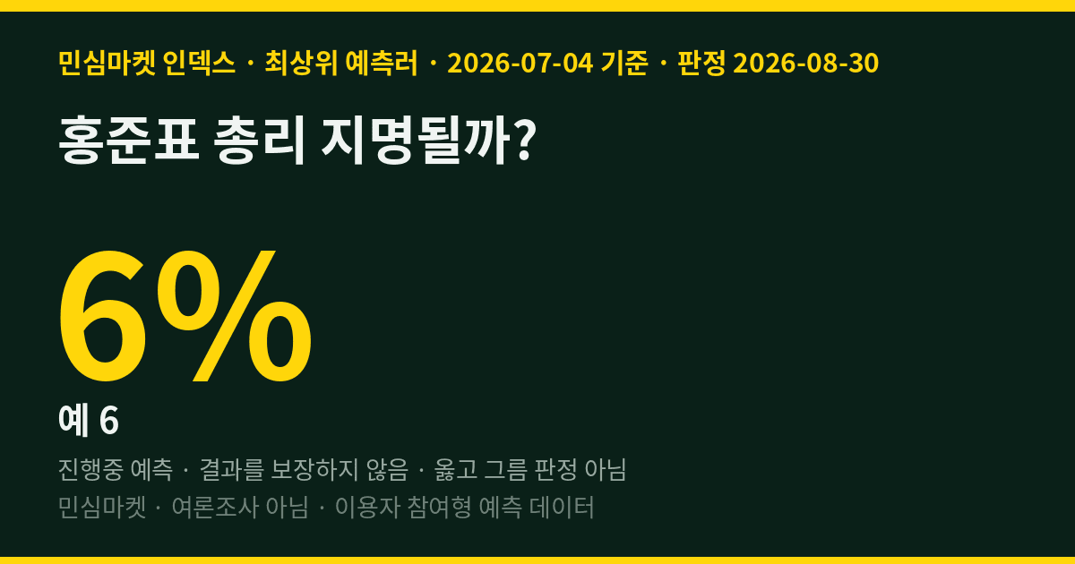 홍준표 총리 지명될까? 최상위 예측러 94%는 "아니오"