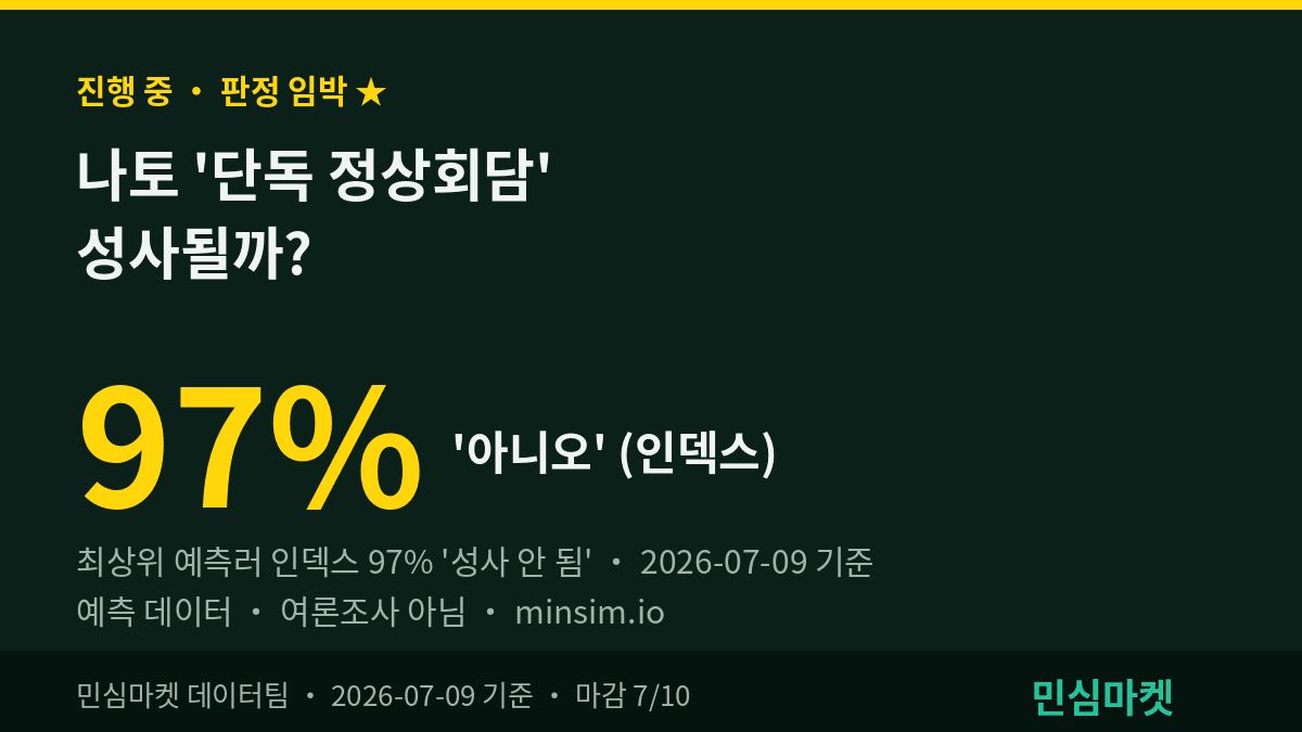 나토에서 만찬 회동까지 했는데 — 李·트럼프 '단독 정상회담'은 성사될까? 최상위 예측러 97% "아니오"