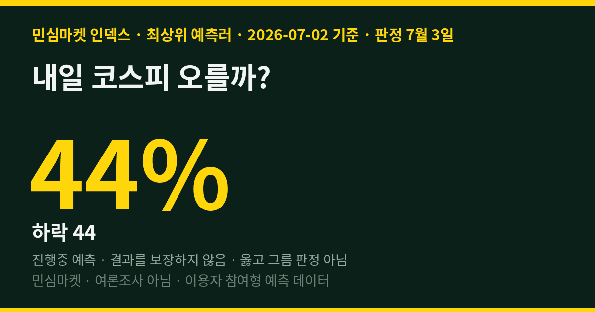 내일 코스피 오를까? 최상위 예측러는 "상승 56%"