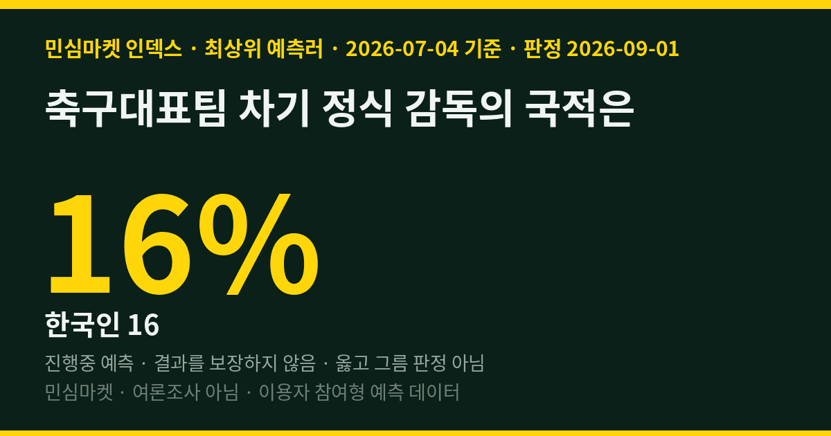 축구대표팀 차기 정식 감독의 국적은 — 최상위 예측러 84% "외국인"