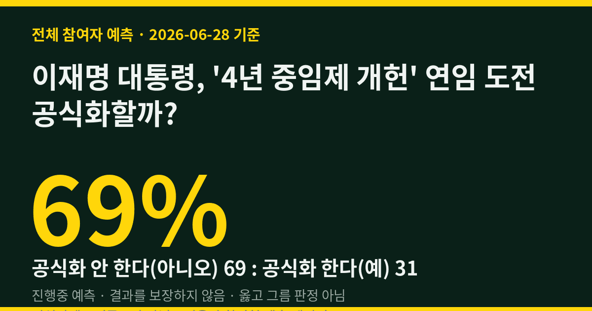이재명 대통령, '4년 중임제 개헌' 연임 도전 공식화할까? 민심 69%·최상위 예측러 80%는 "아니오"