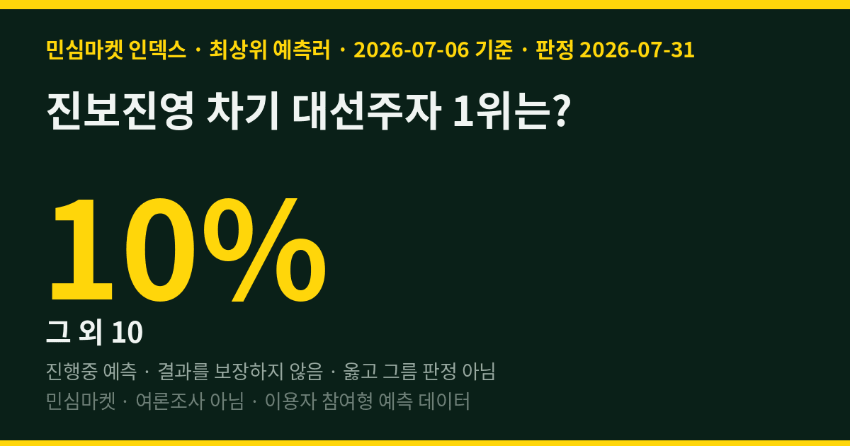 진보진영 차기 대선주자 1위는? 최상위 예측러 90%는 "김민석"