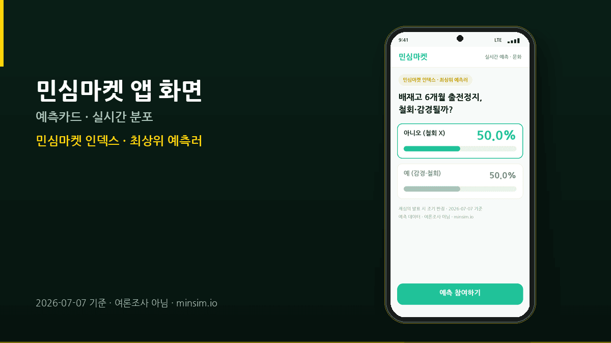 배재고 출전정지, 철회·감경될까? 최상위 예측러 50 대 50