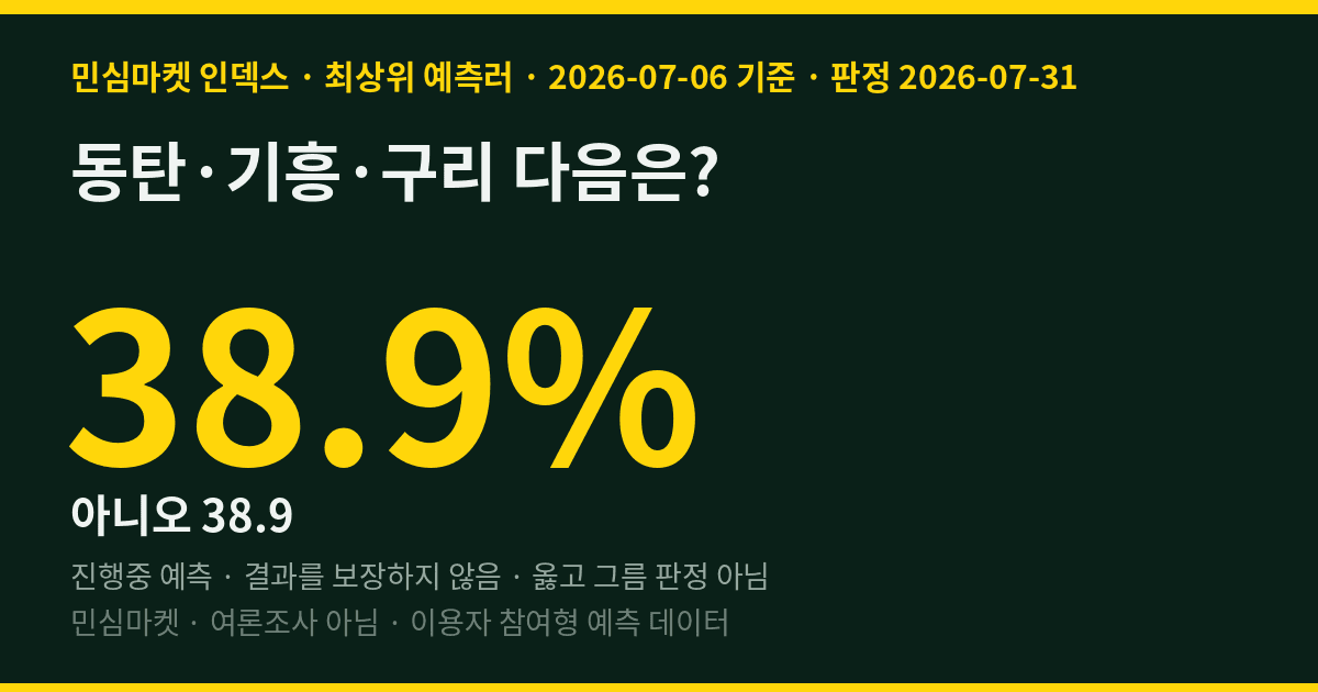 동탄·기흥·구리 다음은? 최상위 예측러 61%는 "7월 안에 또 나온다"