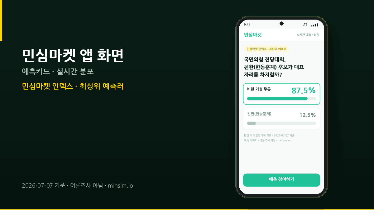 국민의힘 차기 당대표, 친한계가 잡을까? 최상위 예측러 87.5% "비한"