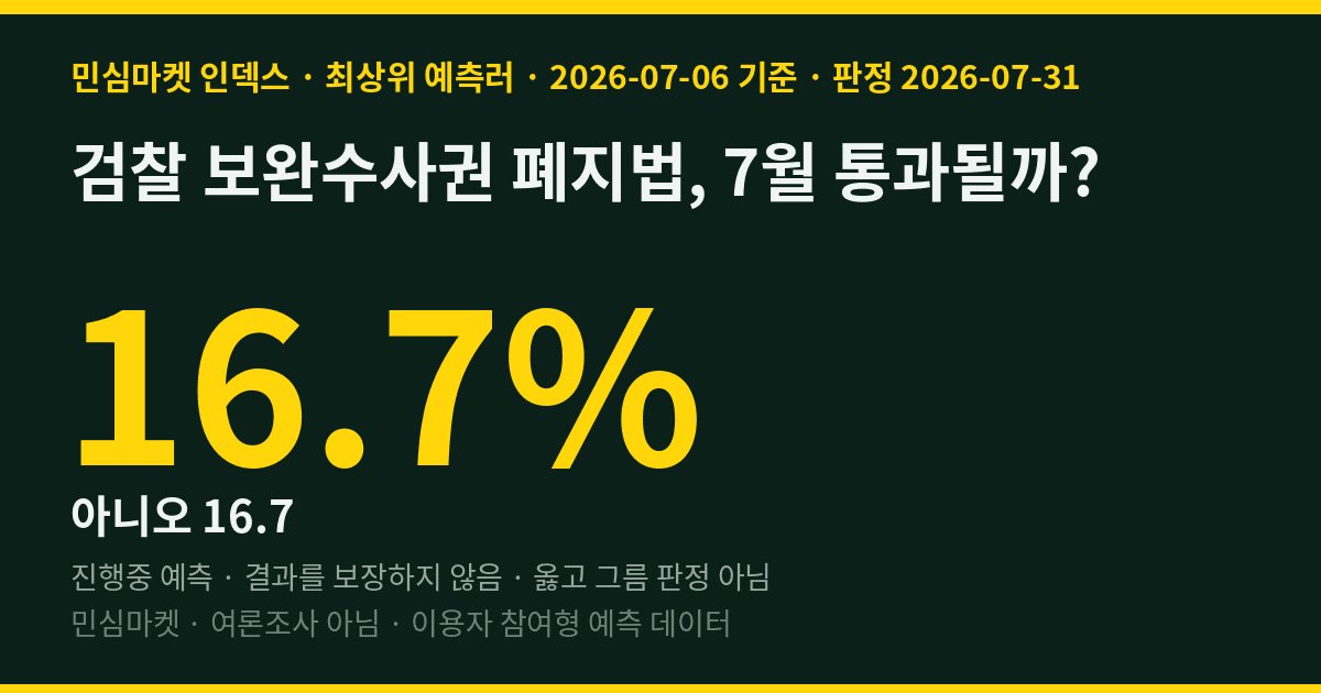 검찰 보완수사권 폐지법, 7월 통과될까? 최상위 예측러 83%는 "예"