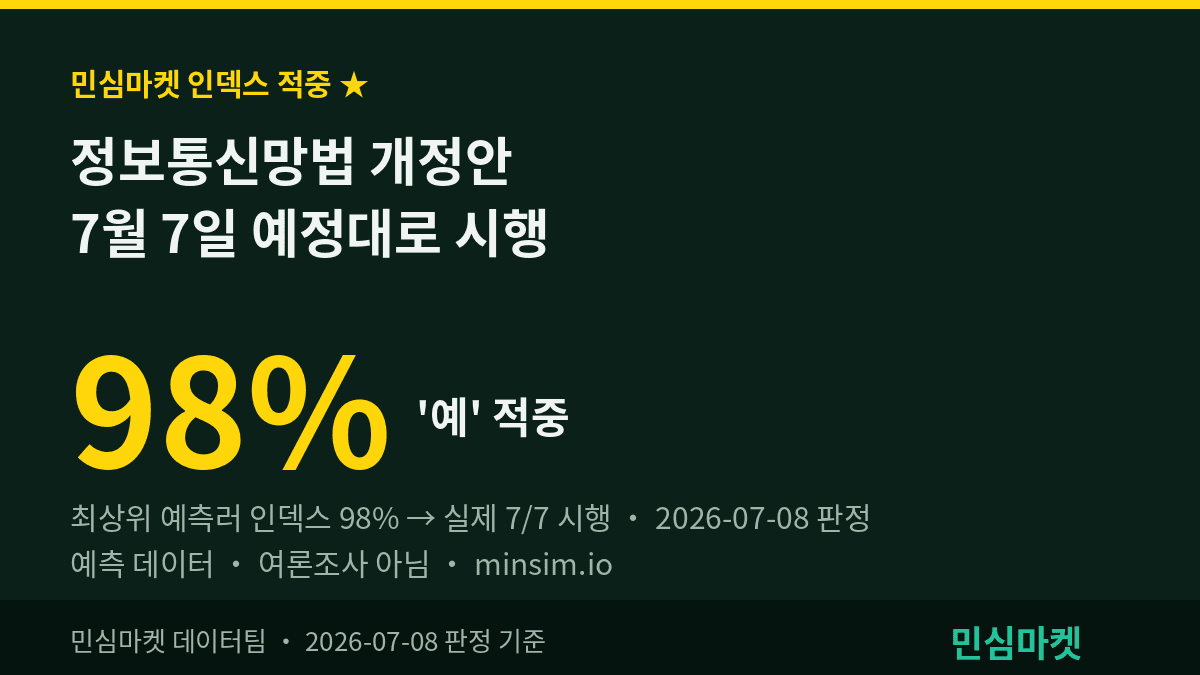 정보통신망법 개정안 7월 7일 시행 확정, 민심마켓 인덱스 98%가 미리 가리켰다