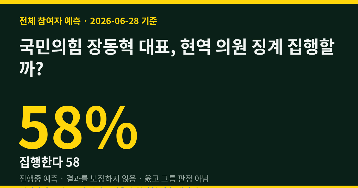 국민의힘 장동혁 대표, 현역 의원 징계 집행할까? 민심 58% "집행"… 팽팽