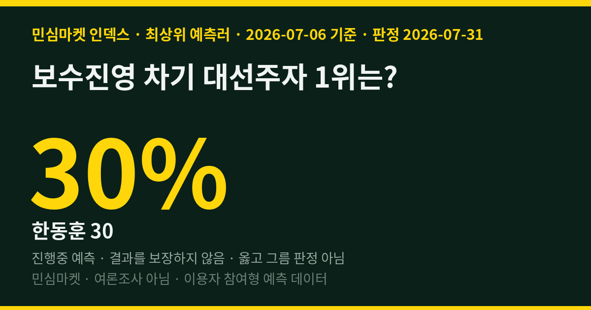 보수진영 차기 대선주자 1위는? 최상위 예측러 70%는 "오세훈"
