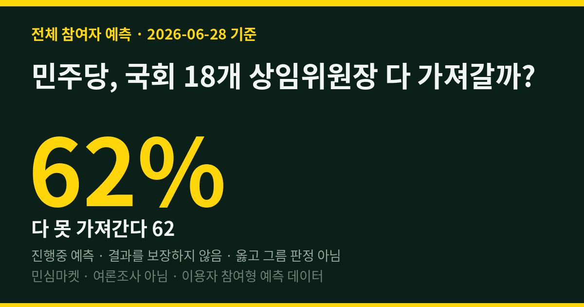민주당, 국회 18개 상임위원장 다 가져갈까? 민심 62%는 "못 가져간다"
