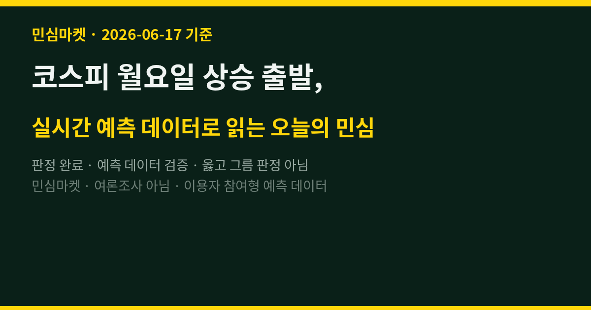 코스피 월요일 상승 출발, 민심마켓 73% 적중