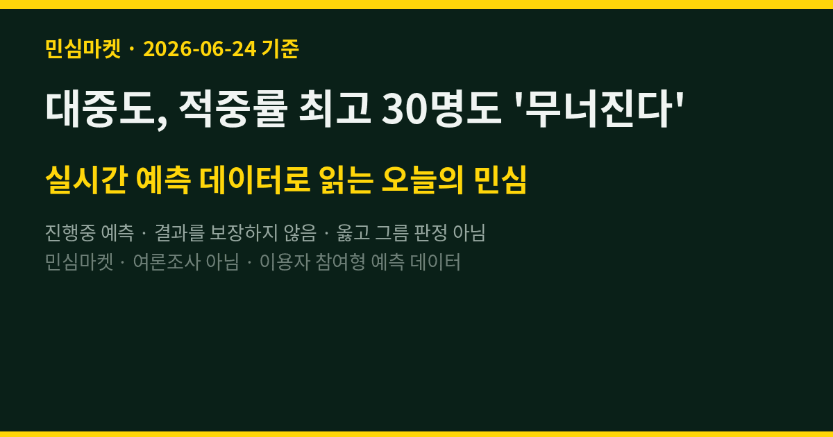 대중도, 적중률 최고 30명도 '무너진다' — 이재명 지지율 50% 방어선 (·6/30)