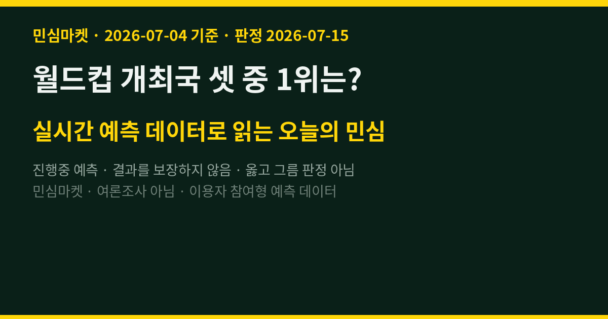 월드컵 개최국 셋 중 1위는? 참여자 48:46 초접전