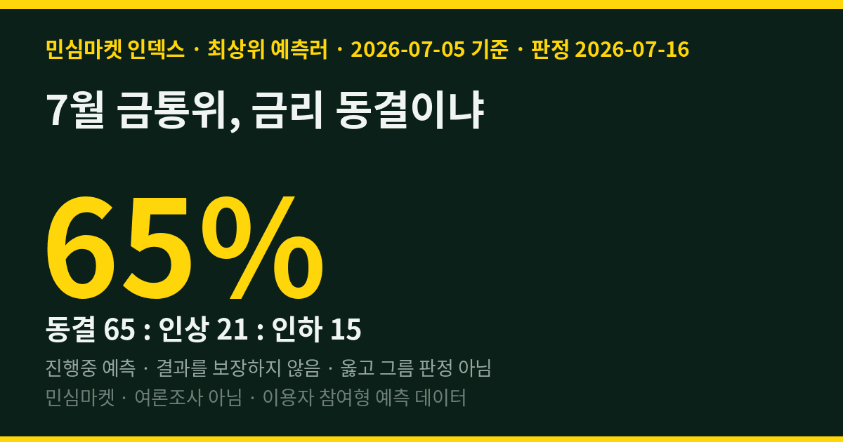 7월 금통위, 금리 동결이냐 — 최상위 예측러 65%는 "동결"에 걸었다