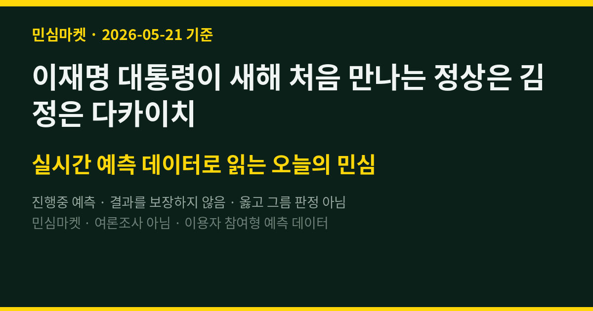 이재명 대통령이 새해 처음 만나는 정상은 김정은 다카이치 민심마켓 82명 예측