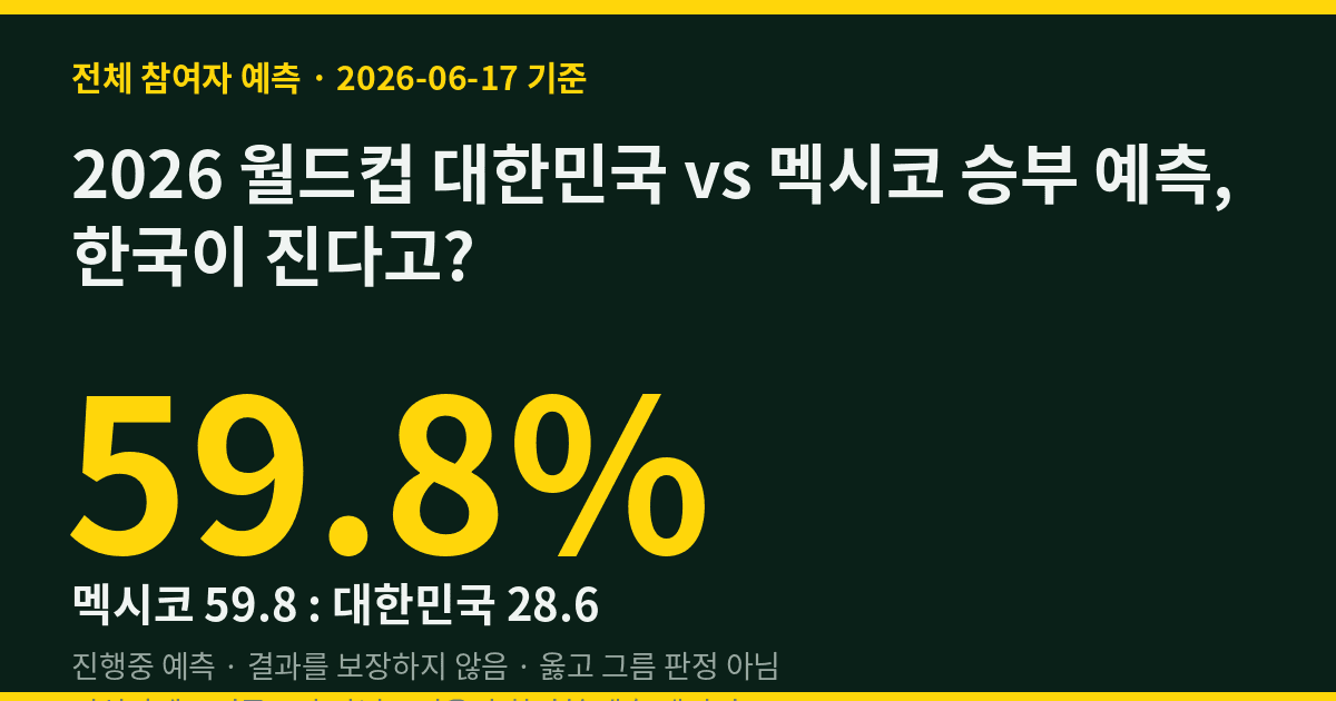 2026 월드컵 대한민국 vs 멕시코 승부 예측, 한국이 진다고?