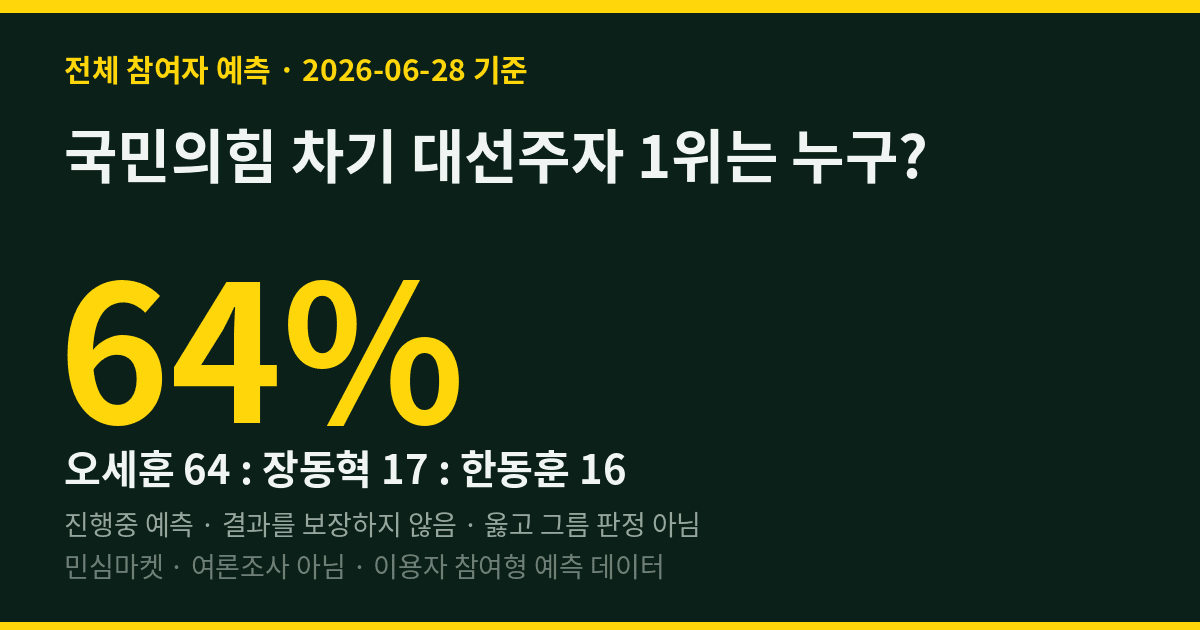 국민의힘 차기 대선주자 1위는 누구? 민심도 최상위 예측러도 "오세훈"