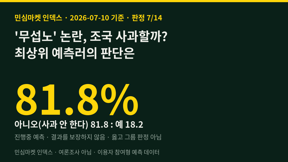 조국 '무섭노' 논란, 사과할까? 민심마켓 인덱스 81.8% '아니오'
