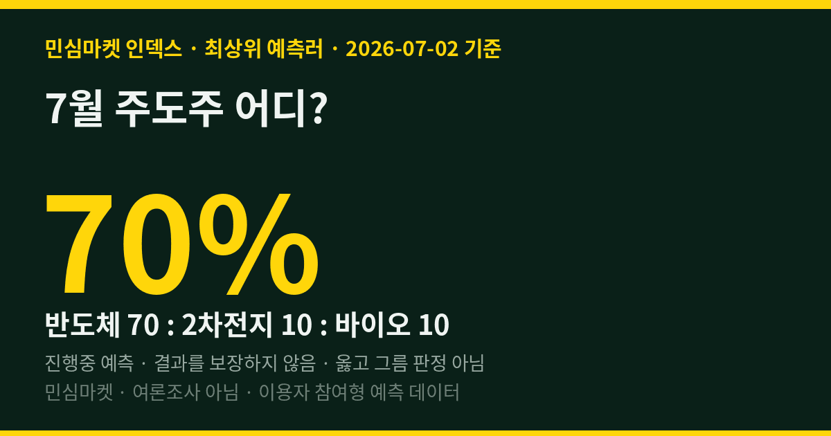 7월 주도주 어디? 최상위 예측러 10명 중 7명 "반도체"