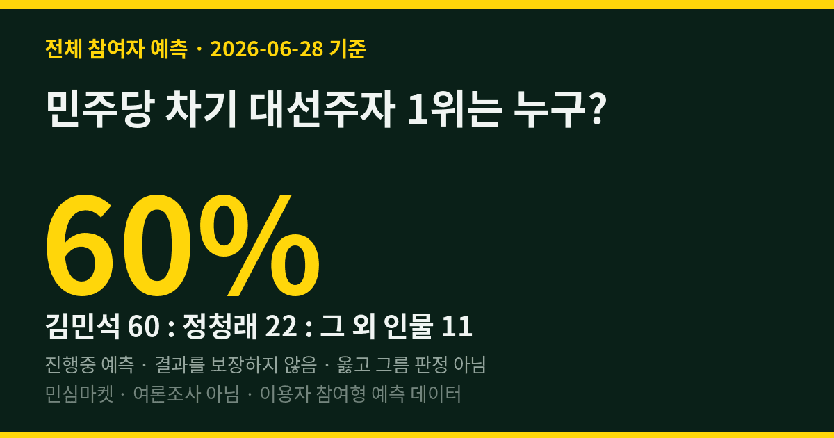 민주당 차기 대선주자 1위는 누구? 민심도 최상위 예측러도 "김민석"